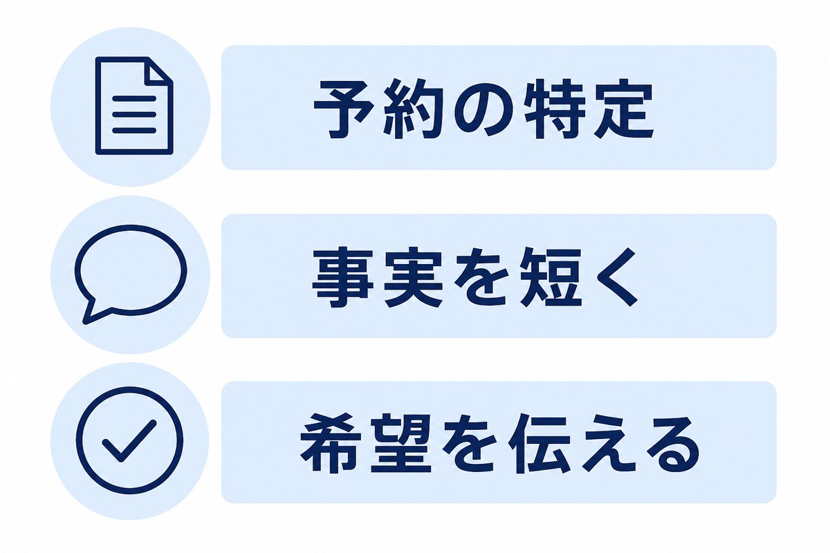 施設に連絡する際に伝える予約の特定・事実・希望の3項目を示す図解