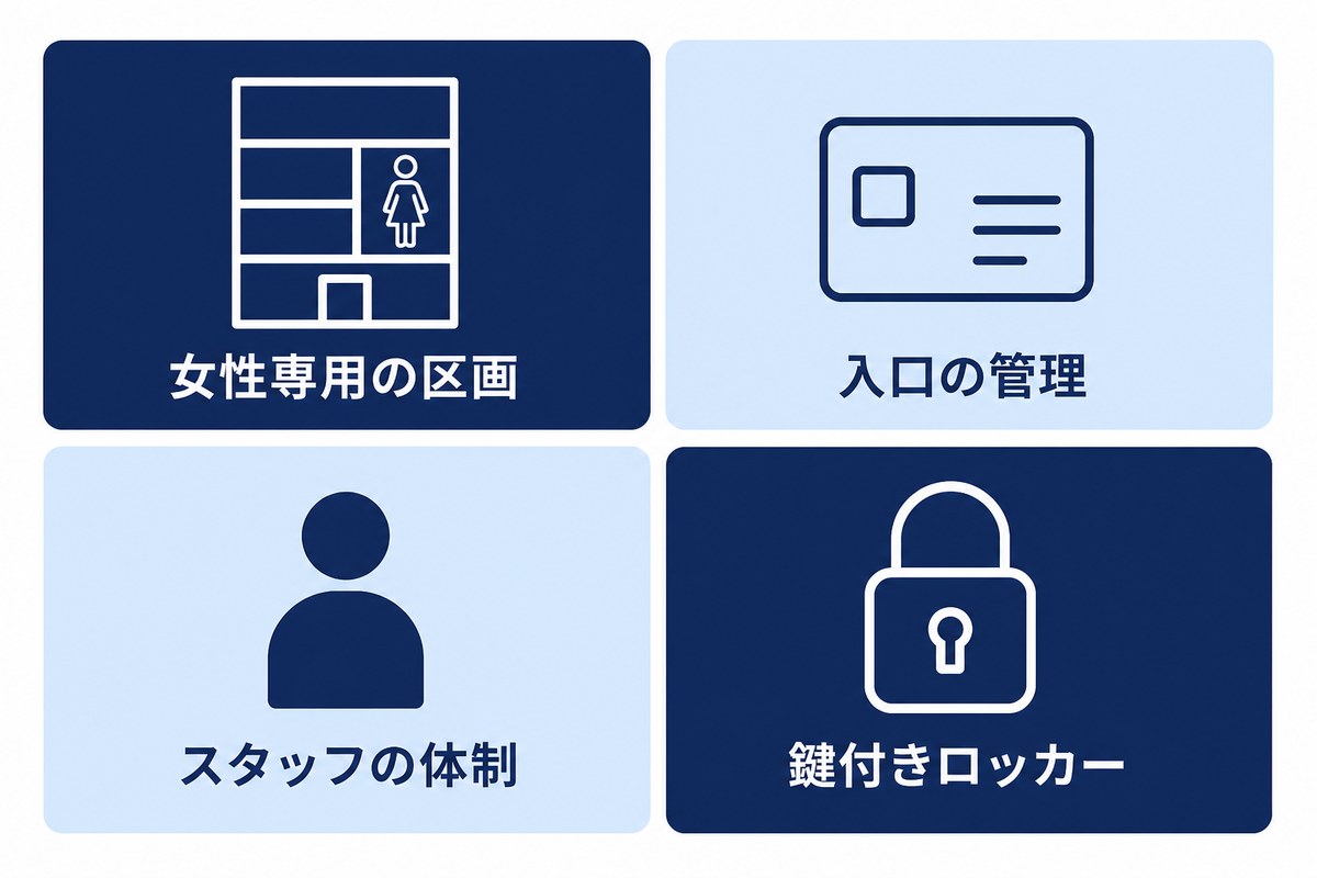女性専用の区画・入口の管理・スタッフの体制・鍵付きロッカーの4項目を示した図