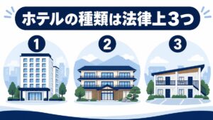 ホテルの種類は法律上3つであることを示す図解