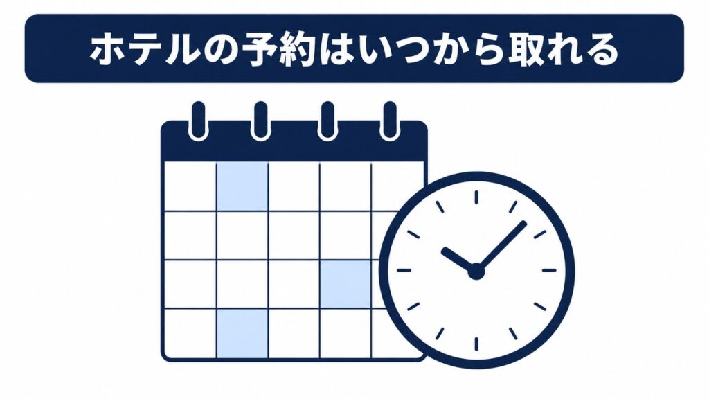 ホテルの予約受付開始時期を示すカレンダーと時計の図解