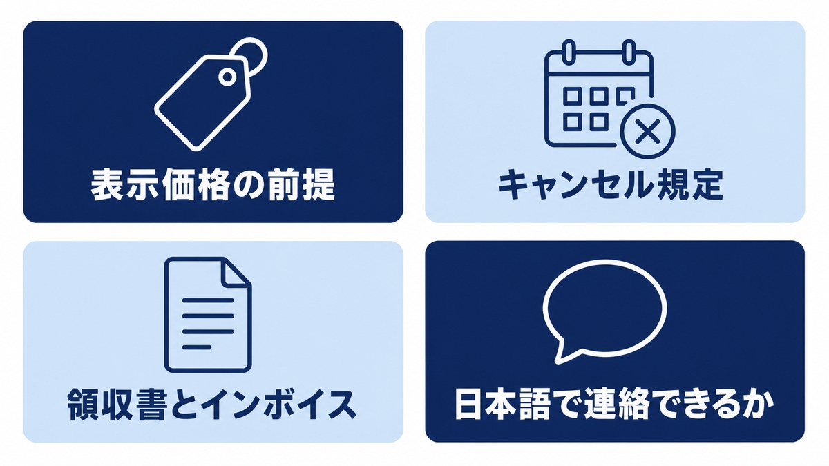 表示価格の前提・キャンセル規定・領収書とインボイス・日本語で連絡できるかの4つの軸を並べた図