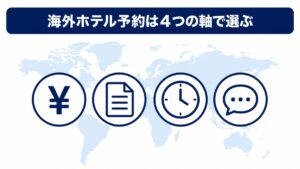 海外ホテル予約サイトを選ぶ4つの軸を示す図解