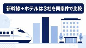 新幹線とホテルのセットプランを3社で比較する図解