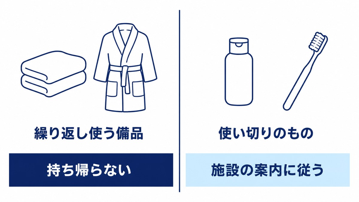繰り返し使う備品は持ち帰らず、使い切りのものは施設の案内に従うことを示した図